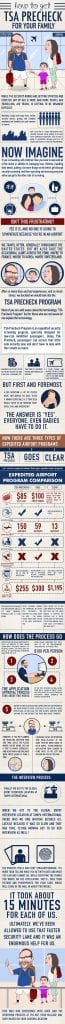 how to get tsa precheck for your family infogrpahic